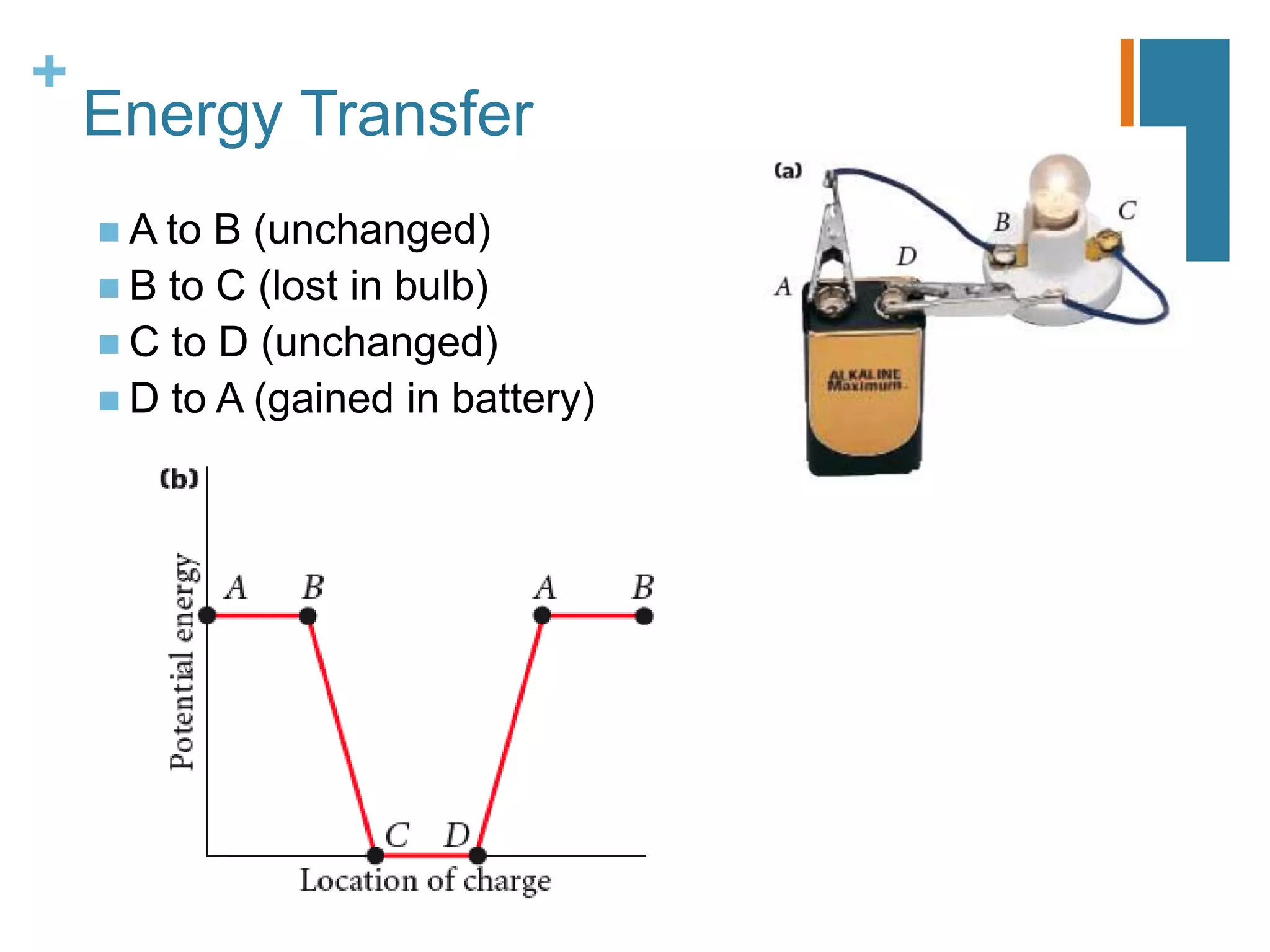 +
    Energy Transfer
     A to B (unchanged)
     B to C (lost in bulb)
     C to D (unchanged)
     D to A (gained in battery)
 