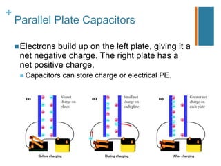 +
    Parallel Plate Capacitors

     Electrons build up on the left plate, giving it a
     net negative charge. The right plate has a
     net positive charge.
      Capacitors   can store charge or electrical PE.
 