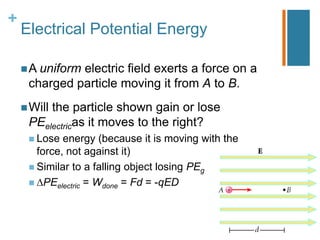 +
    Electrical Potential Energy

     A uniform
              electric field exerts a force on a
     charged particle moving it from A to B.
     Will
         the particle shown gain or lose
     PEelectricas it moves to the right?
      Lose  energy (because it is moving with the
       force, not against it)
      Similar to a falling object losing PEg
      PEelectric = Wdone = Fd = -qED
 