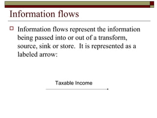 Information flows
   Information flows represent the information
    being passed into or out of a transform,
    source, sink or store. It is represented as a
    labeled arrow:



                 Taxable Income
 