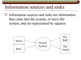 Information sources and sinks
   Information sources and sinks are information
    that come into the system, or leave the
    system, and are represented by squares:


                                        Pay
        Hours                           Stub
                        Payroll
                        System          Pay
        Rate                           Check
 