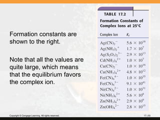 Chapter17 | PPT