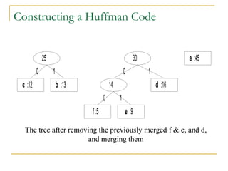 Constructing a Huffman Code
f :5 e :9
c :12 b :13 d :16
a :45
14
0 1
25
0 1
30
0 1
The tree after removing the previously merged f & e, and d,
and merging them
 