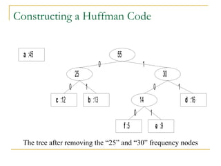 Constructing a Huffman Code
f :5 e :9
c :12 b :13 d :16
a :45
14
0 1
25
0 1
30
0 1
55
0 1
The tree after removing the “25” and “30” frequency nodes
 