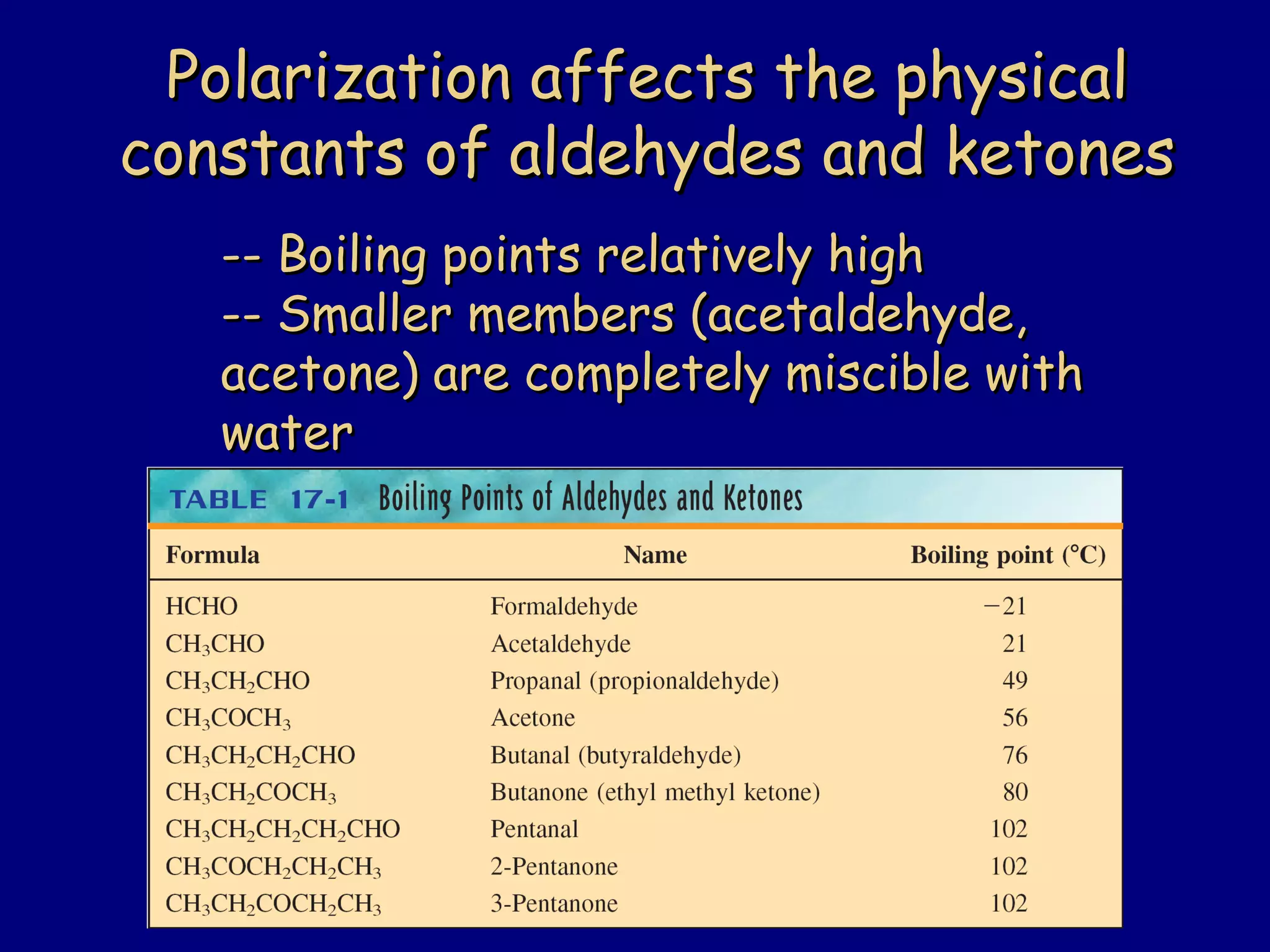 Polarization affects the physicalPolarization affects the physical
constants of aldehydes and ketonesconstants of aldehydes and ketones
-- Boiling points relatively high-- Boiling points relatively high
-- Smaller members (acetaldehyde,-- Smaller members (acetaldehyde,
acetone) are completely miscible withacetone) are completely miscible with
waterwater
 