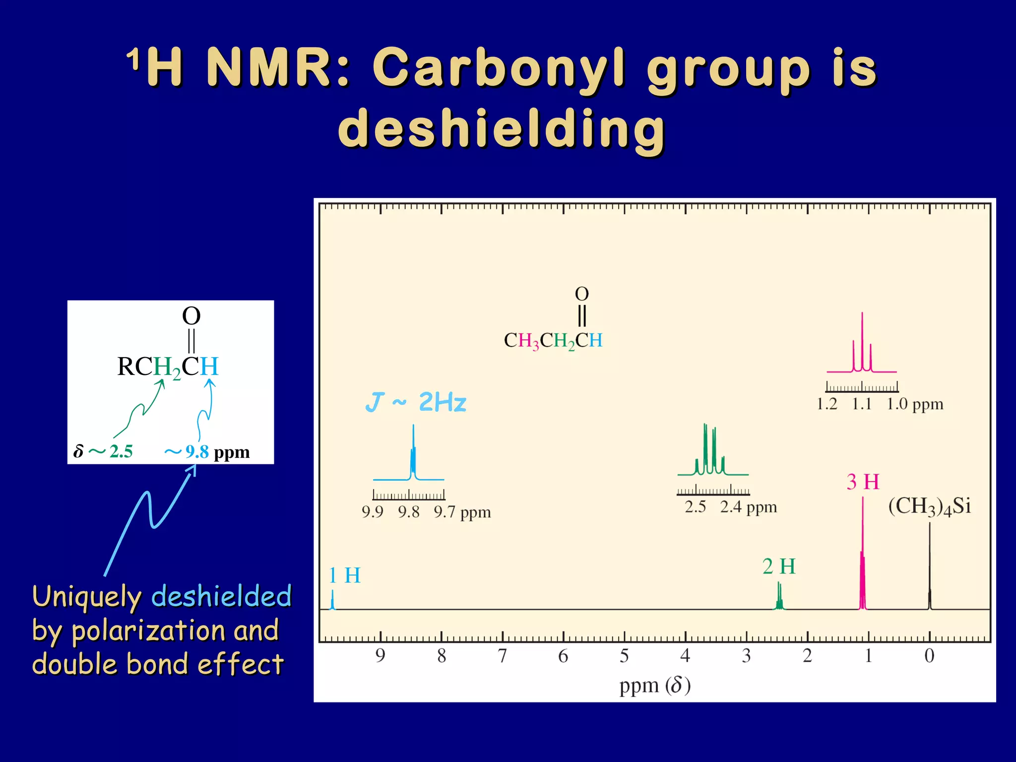11
H NMR: Carbonyl group isH NMR: Carbonyl group is
deshieldingdeshielding
UniquelyUniquely deshieldeddeshielded
by polarization andby polarization and
double bond effectdouble bond effect
J ~ 2Hz
 