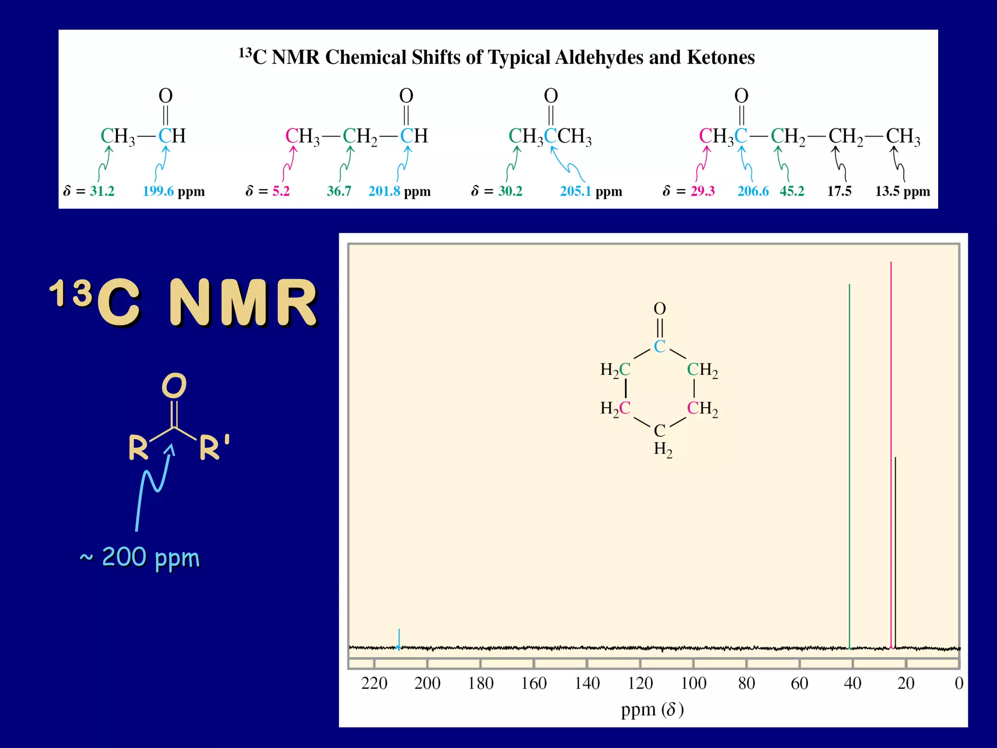 1313
C NMRC NMR
R R'
O
~ 200 ppm~ 200 ppm
 