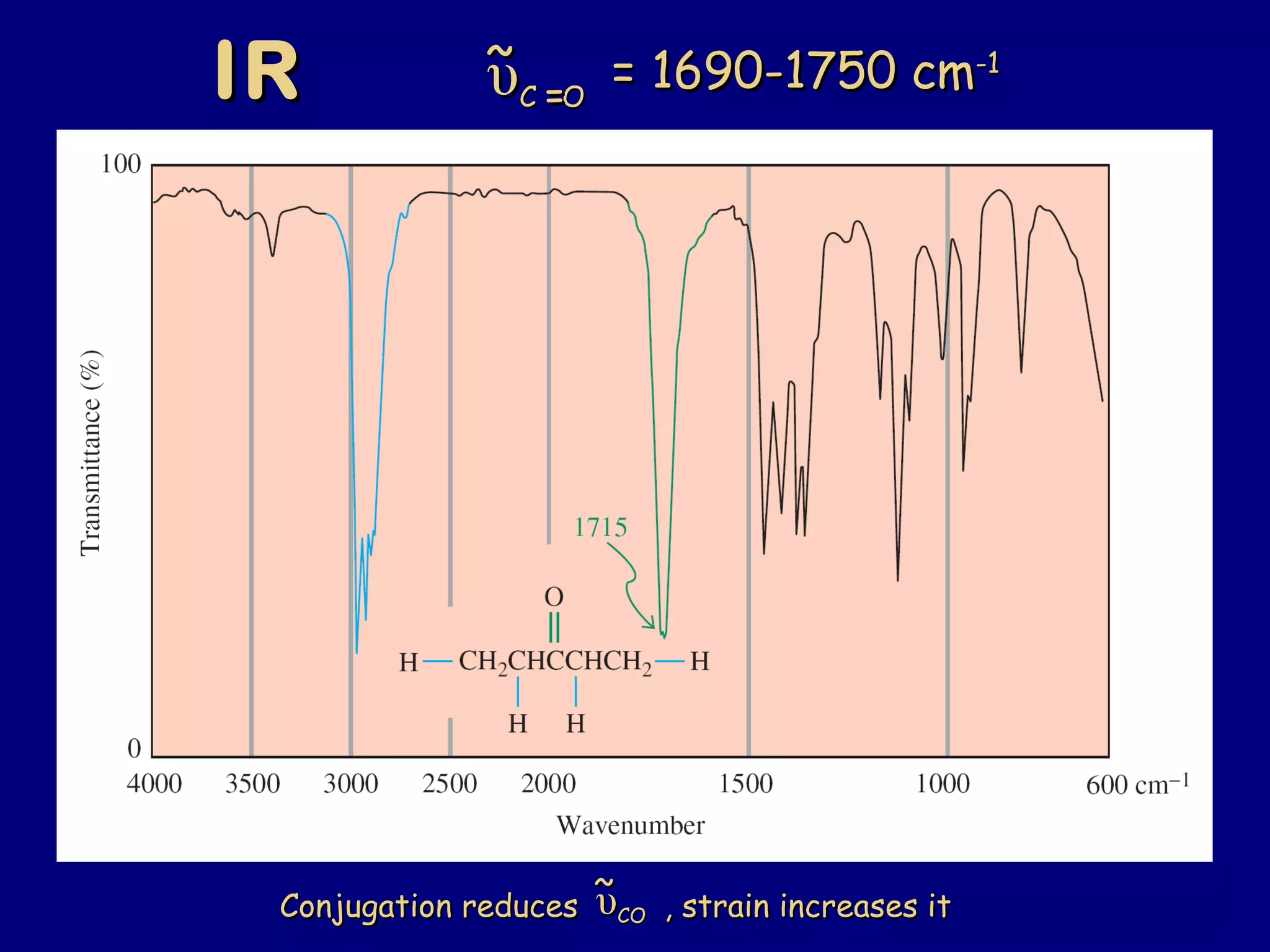 IRIR υυC OC O
~~
---- = 1690-1750 cm= 1690-1750 cm-1-1
Conjugation reduces , strain increases itConjugation reduces , strain increases itυυCOCO
~~
 