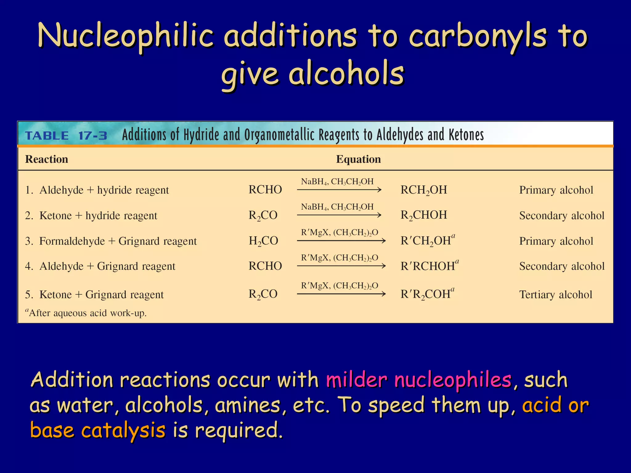 Nucleophilic additions to carbonyls toNucleophilic additions to carbonyls to
give alcoholsgive alcohols
Addition reactions occur withAddition reactions occur with milder nucleophilesmilder nucleophiles, such, such
as water, alcohols, amines, etc. To speed them up,as water, alcohols, amines, etc. To speed them up, acid oracid or
base catalysisbase catalysis is required.is required.
 