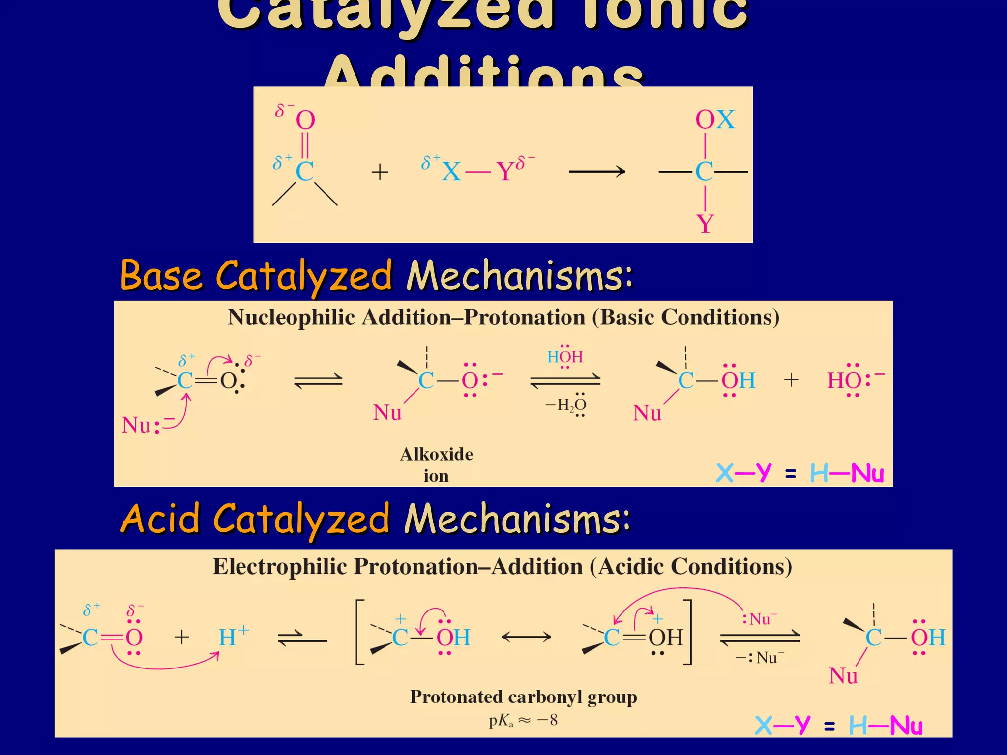 Catalyzed IonicCatalyzed Ionic
AdditionsAdditions
Base CatalyzedBase Catalyzed Mechanisms:Mechanisms:
Acid CatalyzedAcid Catalyzed Mechanisms:Mechanisms:
X―Y = H―Nu
X―Y = H―Nu
 