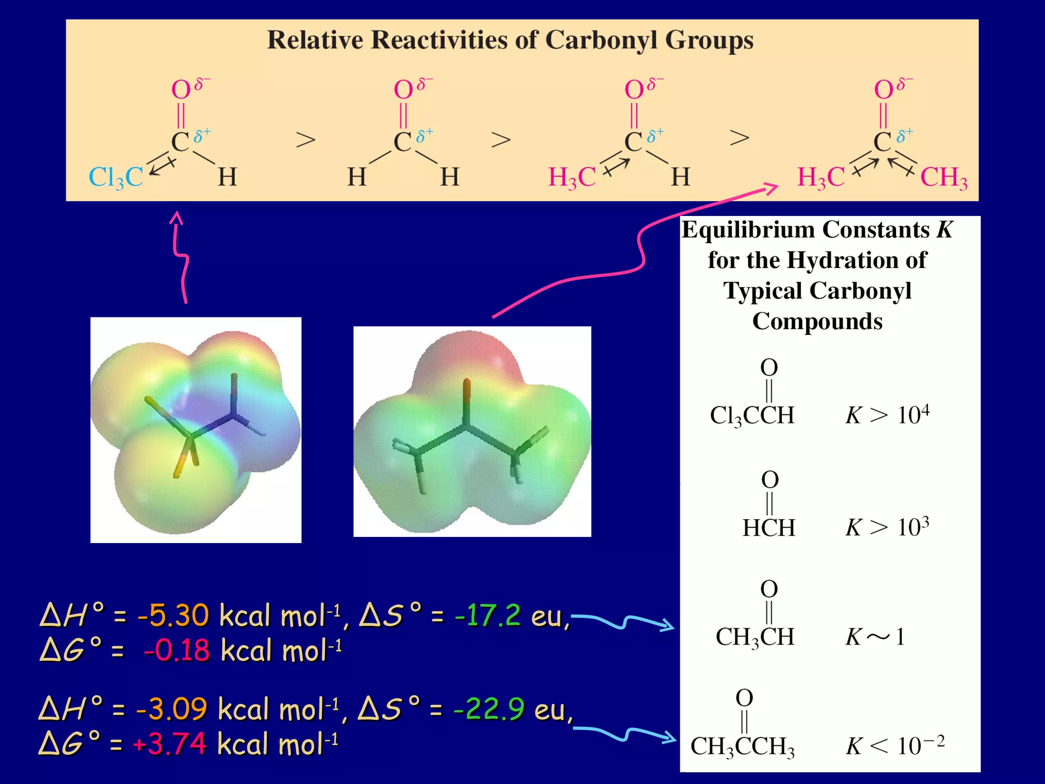ΔΔHH ° =° = -3.09-3.09 kcal molkcal mol-1-1
,, ΔΔSS ° =° = -22.9-22.9 eu,eu,
ΔΔGG ° =° = +3.74+3.74 kcal molkcal mol-1-1
ΔΔHH ° =° = -5.30-5.30 kcal molkcal mol-1-1
,, ΔΔSS ° =° = -17.2-17.2 eu,eu,
ΔΔGG ° =° = -0.18-0.18 kcal molkcal mol-1-1
 