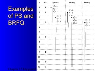 Chapter 17 Integrated and Differentiated Services
23
ExamplesExamples
of PS andof PS and
BRFQBRFQ
 