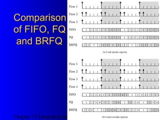 Chapter 17 Integrated and Differentiated Services
24
ComparisonComparison
of FIFO, FQof FIFO, FQ
and BRFQand BRFQ
 