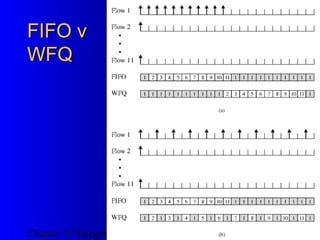 Chapter 17 Integrated and Differentiated Services
27
FIFO vFIFO v
WFQWFQ
 