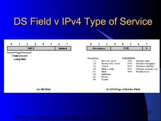 Chapter 17 Integrated and Differentiated Services
40
DS Field v IPv4 Type of ServiceDS Field v IPv4 Type of Service
 