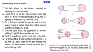 Belt Reverse Side Comprehensive Guide to Flexible Mechanical Elements and Belt Drives in ...