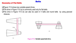 Variable Speed Belt Drive Example Comprehensive Guide to Flexible Mechanical Elements and Belt Drives in ...