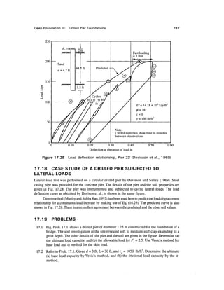 Deep Foundation Drilled Pier Foundations 787
250
200 —
£7= 14.18 x 106
kip-ft2
= 38°
Circled numerals show time in minutes
between observations
0.10 0.20 0.30 0.40
Deflection at elevation of load in
0.50 0.60
Figure 17.28 Load deflection relationship, Pier 25 (Davisson et al., 1969)
17.18 CASE STUDY OF A DRILLED PIER SUBJECTED TO
LATERAL LOADS
Lateral load test was performed on a circular drilled pier by Davisson and Salley (1969). Steel
casing pipe was provided for the concrete pier. The details of the pier and the soil properties are
given in Fig. 17.28. The pier was instrumented and subjected to cyclic lateral loads. The load
deflection curve as obtained by Davison et al., is shown in the same figure.
Direct method (Murthy and Subba Rao, 1995) has been used here to predict the load displacement
relationship for a continuous load increase by making use of Eq. (16.29). The predicted curve is also
shown in Fig. 17.28. There is an excellent agreement between the predicted and the observed values.
17.19 PROBLEMS
17.1 Fig. Prob. 17.1 shows a drilled pier of diameter 1.25 m constructed for the foundation of a
bridge. The soil investigation at the site revealed soft to medium stiff clay extending to a
great depth. The other details of the pier and the soil are given in the figure. Determine (a)
the ultimate load capacity, and (b) the allowable load for Fs =2.5. Use Vesic's method for
base load and a method for the skin load.
17.2 Refer to Prob. 17.1. Given d = 3 ft, L = 30 ft, and cu = 1050 lb/ft2
. Determine the ultimate
(a) base load capacity by Vesic's method, and (b) the frictional load capacity by the a-
method.
 