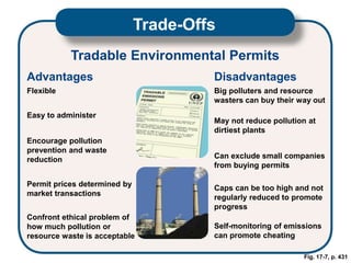 Fig. 17-7, p. 431
Confront ethical problem of
how much pollution or
resource waste is acceptable
Big polluters and resource
wasters can buy their way out
May not reduce pollution at
dirtiest plants
Can exclude small companies
from buying permits
Caps can be too high and not
regularly reduced to promote
progress
Self-monitoring of emissions
can promote cheating
Flexible
Easy to administer
Encourage pollution
prevention and waste
reduction
Permit prices determined by
market transactions
Disadvantages
Trade-Offs
Advantages
Tradable Environmental Permits
 