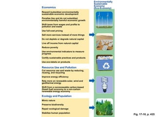 Fig. 17-10, p. 435
Reward (subsidize) environmentally
sustainable economic development
Penalize (tax and do not subsidize)
environmentally harmful economic growth
Shift taxes from wages and profits to
pollution and waste
Use full-cost pricing
Sell more services instead of more things
Do not deplete or degrade natural capital
Live off income from natural capital
Reduce poverty
Use environmental indicators to measure
progress
Certify sustainable practices and products
Use eco-labels on products
Cut resource use and waste by reducing,
reusing, and recycling
Improve energy efficiency
Rely more on renewable solar, wind and
geothermal energy
Shift from a nonrenewable carbon-based
(fossil fuel) economy to a non-carbon
renewable energy economy
Mimic nature
Preserve biodiversity
Repair ecological damage
Stabilize human population
Economics
Resource Use and Pollution
Ecology and Population
Environmentally
Sustainable
Economy
(Eco-Economy)
 