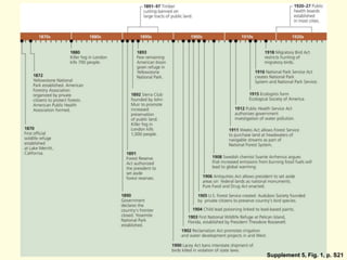 Supplement 5, Fig. 1, p. S21
 