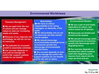 Environmental Worldviews
■ Resources are limited and
should not be wasted.
Environmental Wisdom
■ We are a part of and totally
dependent on nature, and
nature exists for all species.
■ We should encourage earth-
sustaining forms of economic
growth and discourage earth-
degrading forms.
■ Our success depends on
learning how nature sustains
itself and integrating such
lessons from nature into the
ways we think and act.
Stewardship
■ We have an ethical
responsibility to be caring
managers, or stewards, of the
earth.
■ We will probably not run out
of resources, but they should
not be wasted.
■ We should encourage
environmentally beneficial forms
of economic growth and
discourage environmentally
harmful forms.
■ Our success depends on how
well we manage the earth's life-
support systems for our benefit
and for the rest of nature.
Stepped Art
Planetary Management
■ We are apart from the rest
of nature and can manage
nature to meet our increasing
needs and wants.
■ Because of our ingenuity and
technology, we will not run out
of resources.
■ The potential for economic
growth is essentially unlimited.
■ Our success depends on
how well we manage the
earth's life- support systems
mostly for our benefit.
Fig. 17-15, p. 444
 