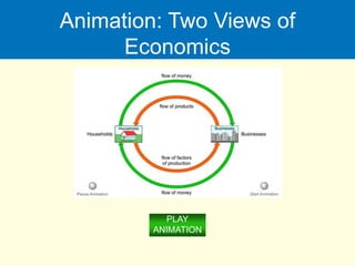 Animation: Two Views of
Economics
PLAY
ANIMATION
 