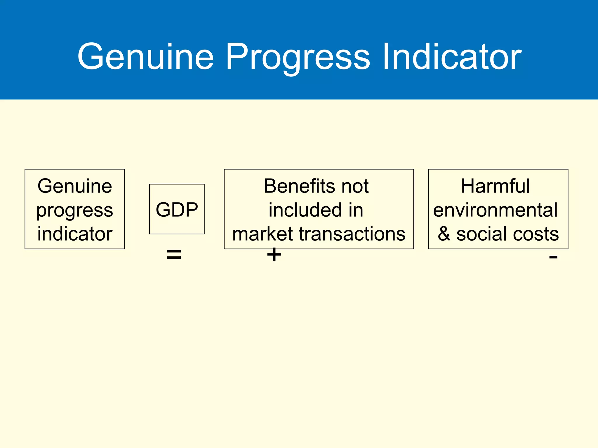 Genuine Progress Indicator
= + -
Genuine
progress
indicator
Benefits not
included in
market transactions
Harmful
environmental
& social costs
GDP
 