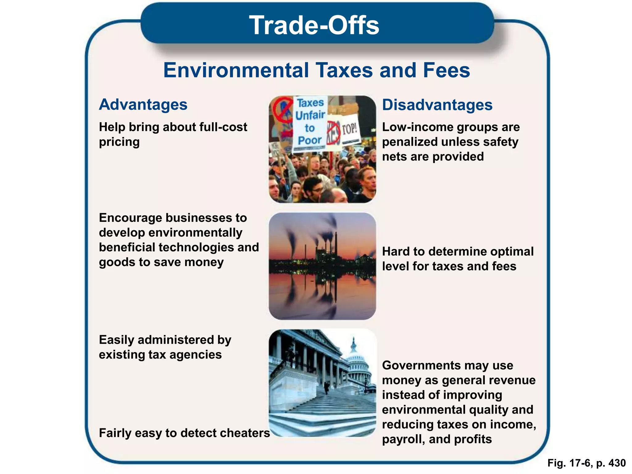 Fig. 17-6, p. 430
Disadvantages
Trade-Offs
Low-income groups are
penalized unless safety
nets are provided
Hard to determine optimal
level for taxes and fees
Governments may use
money as general revenue
instead of improving
environmental quality and
reducing taxes on income,
payroll, and profits
Help bring about full-cost
pricing
Encourage businesses to
develop environmentally
beneficial technologies and
goods to save money
Easily administered by
existing tax agencies
Fairly easy to detect cheaters
Advantages
Environmental Taxes and Fees
 