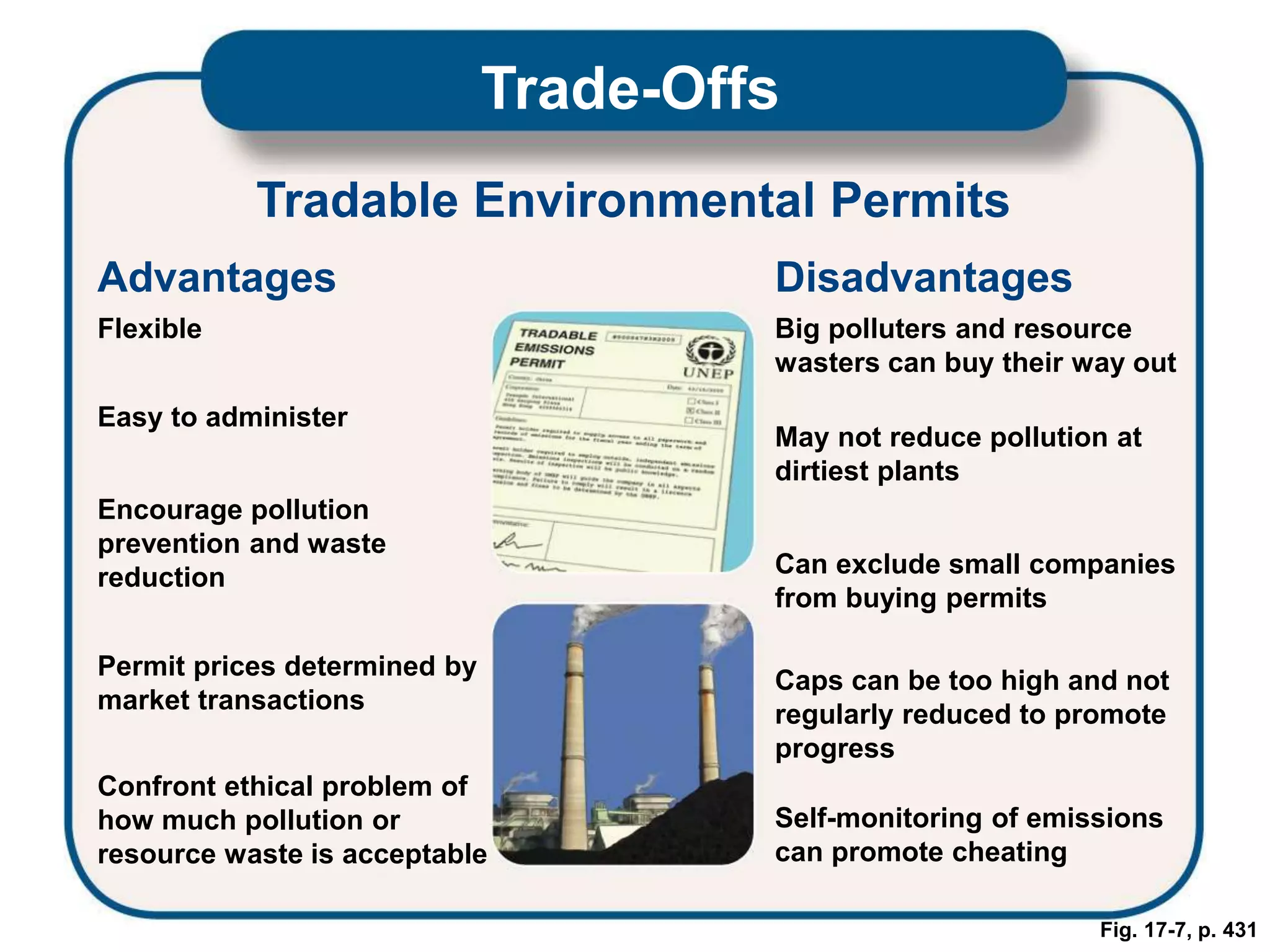 Fig. 17-7, p. 431
Confront ethical problem of
how much pollution or
resource waste is acceptable
Big polluters and resource
wasters can buy their way out
May not reduce pollution at
dirtiest plants
Can exclude small companies
from buying permits
Caps can be too high and not
regularly reduced to promote
progress
Self-monitoring of emissions
can promote cheating
Flexible
Easy to administer
Encourage pollution
prevention and waste
reduction
Permit prices determined by
market transactions
Disadvantages
Trade-Offs
Advantages
Tradable Environmental Permits
 