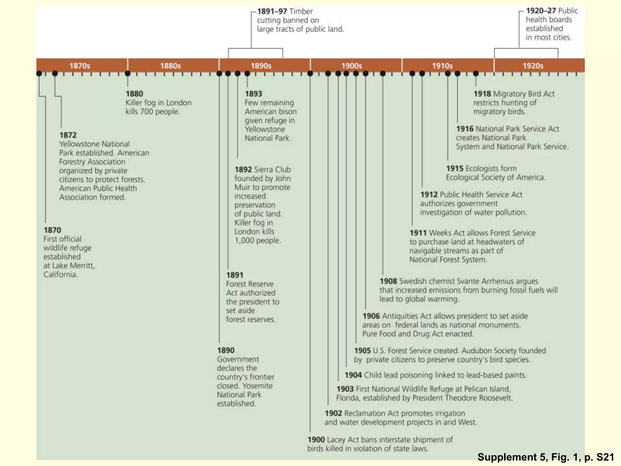 Supplement 5, Fig. 1, p. S21
 