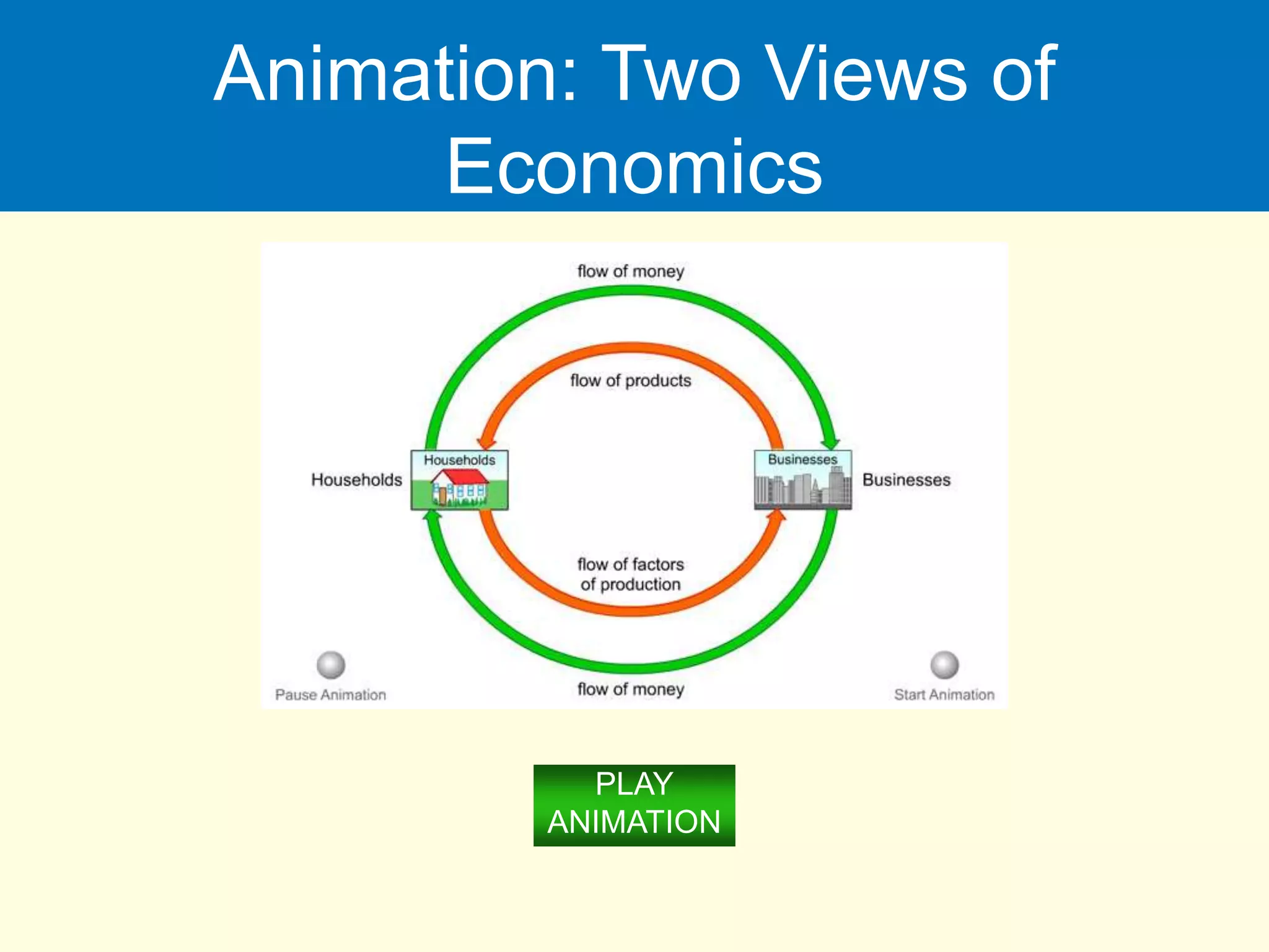 Animation: Two Views of
Economics
PLAY
ANIMATION
 