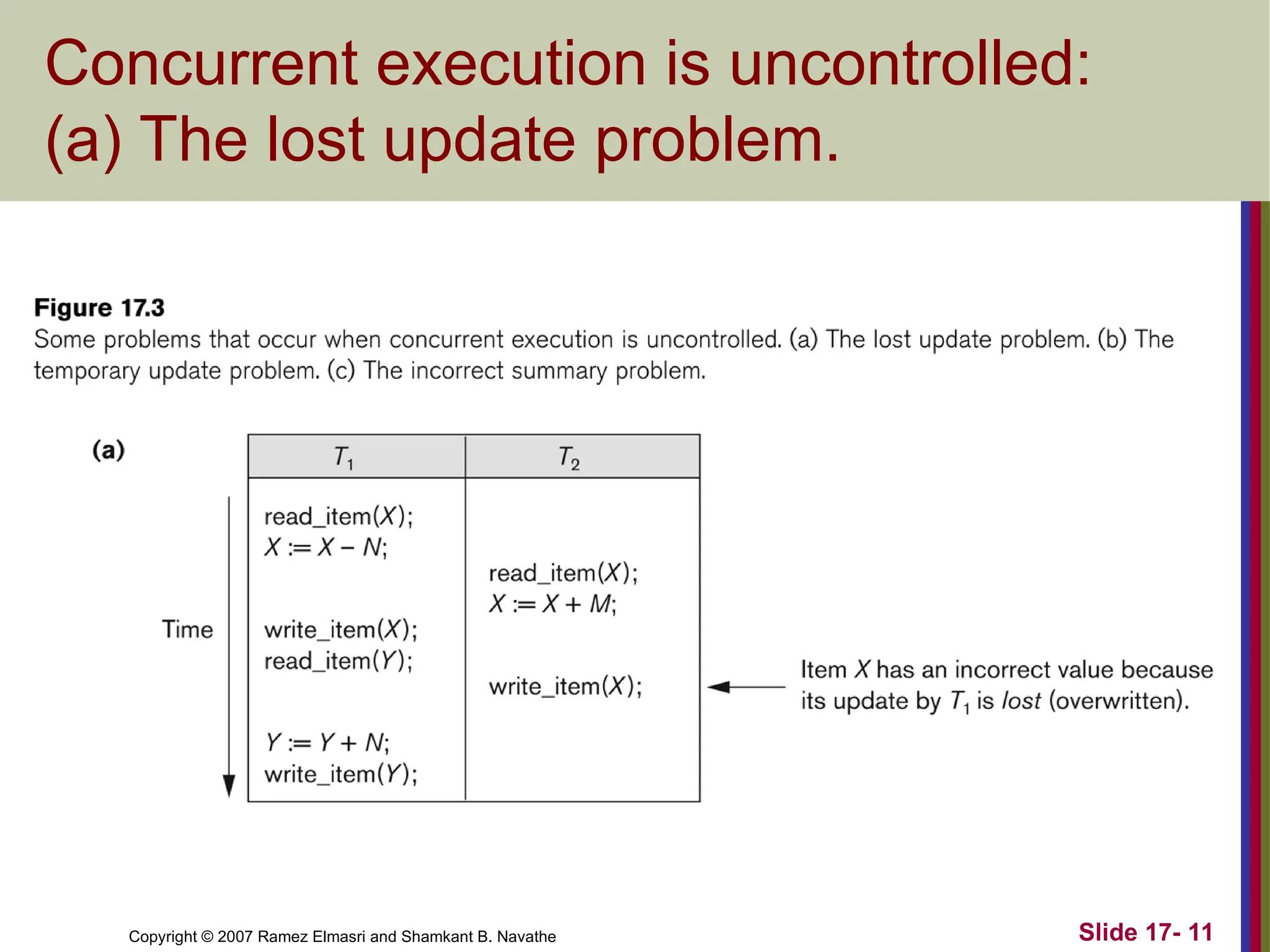 Slide 17- 11
Copyright © 2007 Ramez Elmasri and Shamkant B. Navathe
Concurrent execution is uncontrolled:
(a) The lost update problem.
 