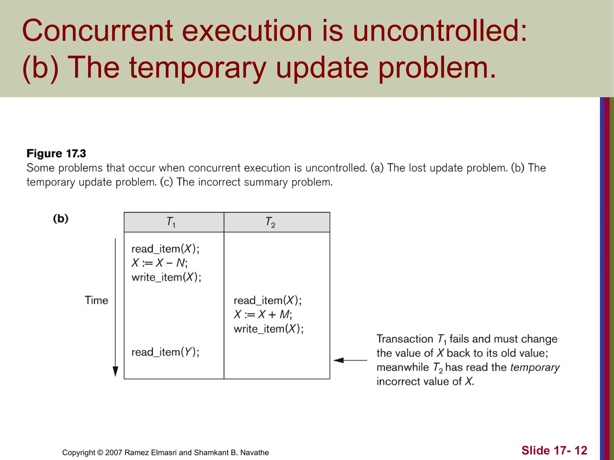 Slide 17- 12
Copyright © 2007 Ramez Elmasri and Shamkant B. Navathe
Concurrent execution is uncontrolled:
(b) The temporary update problem.
 