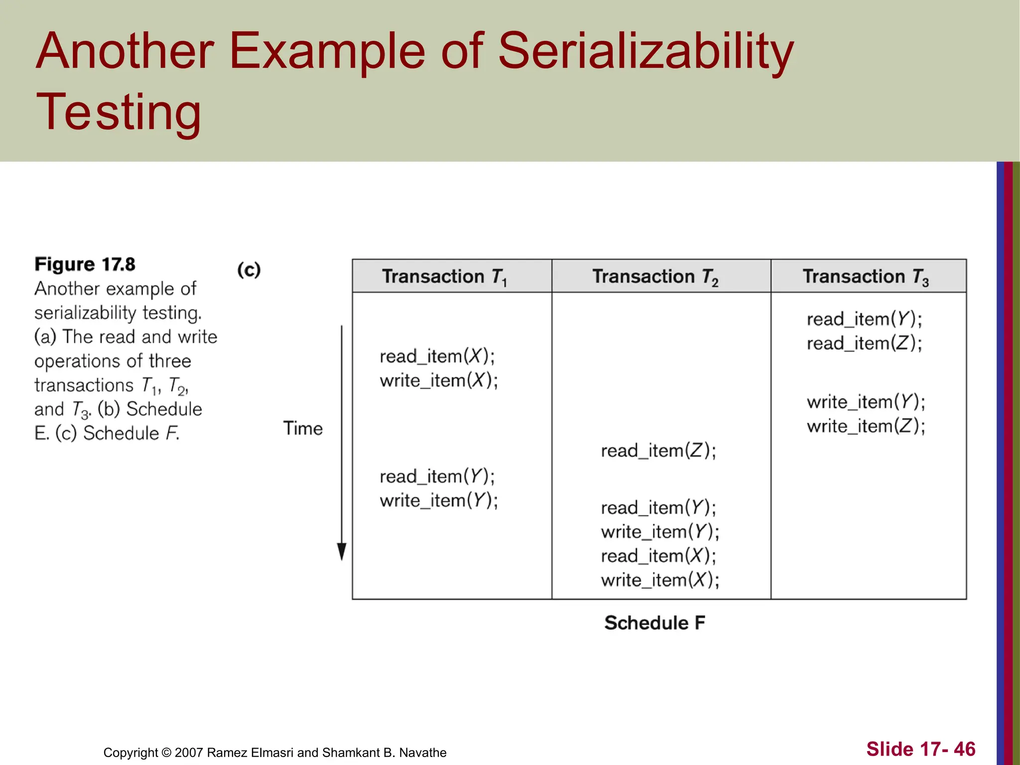 Slide 17- 46
Copyright © 2007 Ramez Elmasri and Shamkant B. Navathe
Another Example of Serializability
Testing
 