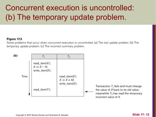 Slide 17- 12
Copyright © 2007 Ramez Elmasri and Shamkant B. Navathe
Concurrent execution is uncontrolled:
(b) The temporary update problem.
 