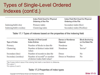 Copyright © 2016 Ramez Elmasri and Shamkant B. Navathe
Types of Single-Level Ordered
Indexes (cont’d.)
Slide 17-13
Table 17.1 Types of indexes based on the properties of the indexing field
Table 17.2 Properties of index types
 