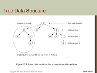 Copyright © 2016 Ramez Elmasri and Shamkant B. Navathe
Tree Data Structure
Slide 17-17
Figure 17.7 A tree data structure that shows an unbalanced tree
 