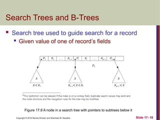 Copyright © 2016 Ramez Elmasri and Shamkant B. Navathe
Search Trees and B-Trees
 Search tree used to guide search for a record
 Given value of one of record’s fields
Slide 17- 18
Figure 17.8 A node in a search tree with pointers to subtrees below it
 