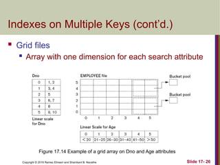 Copyright © 2016 Ramez Elmasri and Shamkant B. Navathe
Indexes on Multiple Keys (cont’d.)
 Grid files
 Array with one dimension for each search attribute
Slide 17- 26
Figure 17.14 Example of a grid array on Dno and Age attributes
 
