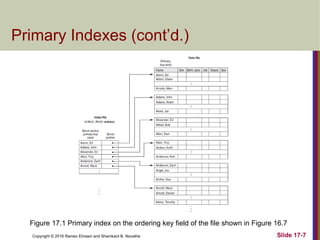 Copyright © 2016 Ramez Elmasri and Shamkant B. Navathe
Primary Indexes (cont’d.)
Slide 17-7
Figure 17.1 Primary index on the ordering key field of the file shown in Figure 16.7
 