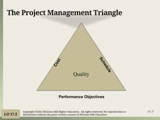 Performance Management Triangle Chapter 17.pptx of operations management | PPTX