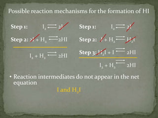 Possible reaction mechanisms for the formation of HI
Step 1: I2 2I
Step 2: 2I + H2 2HI
I2 + H2 2HI
Step 1: I2 2I
Step 2: I + H2 H2I
Step 3: H2I + I 2HI
I2 + H2 2HI
• Reaction intermediates do not appear in the net
equation
I and H2I
 