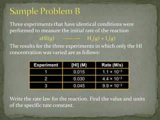 Three experiments that have identical conditions were
performed to measure the initial rate of the reaction
2HI(g) H2(g) + I2(g)
The results for the three experiments in which only the HI
concentration was varied are as follows:
Write the rate law for the reaction. Find the value and units
of the specific rate constant.
Experiment [HI] (M) Rate (M/s)
1 0.015 1.1 × 10−3
2 0.030 4.4 × 10−3
3 0.045 9.9 × 10−3
 