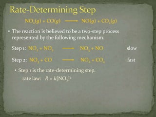 NO2(g) + CO(g) NO(g) + CO2(g)
• The reaction is believed to be a two-step process
represented by the following mechanism.
Step 1: NO2 + NO2 NO3 + NO slow
Step 2: NO3 + CO NO2 + CO2 fast
• Step 1 is the rate-determining step.
rate law: R = k[NO2]2
 
