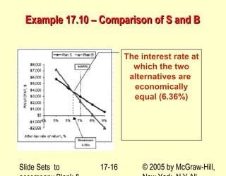 Chapter 17 after-tax economic analysis | PPT