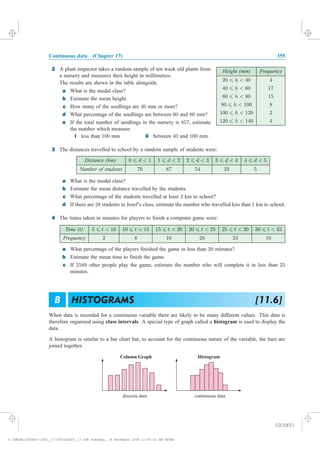 Continuous data (Chapter 17) 355
Height (mm) Frequency
20 6 h < 40 4
40 6 h < 60 17
60 6 h < 80 15
80 6 h < 100 8
100 6 h < 120 2
120 6 h < 140 4
2 A plant inspector takes a random sample of ten week old plants from
a nursery and measures their height in millimetres.
The results are shown in the table alongside.
a What is the modal class?
b Estimate the mean height.
c How many of the seedlings are 40 mm or more?
d What percentage of the seedlings are between 60 and 80 mm?
e If the total number of seedlings in the nursery is 857, estimate
the number which measure:
i less than 100 mm ii between 40 and 100 mm.
0 6 d < 1 1 6 d < 2 2 6 d < 3 3 6 d < 4 4 6 d < 5
Number of students 76 87 54 23 5
Time (t) 5 6 t < 10 10 6 t < 15 15 6 t < 20 20 6 t < 25 25 6 t < 30 30 6 t < 35
Frequency 2 8 16 20 24 10
When data is recorded for a continuous variable there are likely to be many different values. This data is
therefore organised using class intervals. A special type of graph called a histogram is used to display the
data.
A histogram is similar to a bar chart but, to account for the continuous nature of the variable, the bars are
joined together.
HISTOGRAMS [11.6]B
discrete data continuous data
Column Graph Histogram
3 The distances travelled to school by a random sample of students were:
a What is the modal class?
b Estimate the mean distance travelled by the students.
c What percentage of the students travelled at least 2 km to school?
d If there are 28 students in Josef’s class, estimate the number who travelled less than 1 km to school.
4
a What percentage of the players finished the game in less than 20 minutes?
b Estimate the mean time to finish the game.
c If 2589 other people play the game, estimate the number who will complete it in less than 25
minutes.
The times taken in minutes for players to finish a computer game were:
Distance ( m)k
IGCSE01
magentacyan yellow black
0
0
5
5
25
25
75
75
50
50
95
95
100
100
0
0
5
5
25
25
75
75
50
50
95
95
100
100
Y:HAESEIGCSE01IG01_17355IGCSE01_17.CDR Tuesday, 18 November 2008 11:47:22 AM PETER
 
