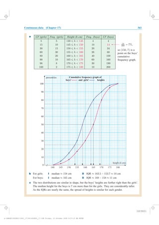 Continuous data (Chapter 17) 361
b For girls: i median ¼ 158 cm ii
For boys: i median ¼ 165 cm ii
c The two distributions are similar in shape, but the boys’ heights are further right than the girls’.
The median height for the boys is 7 cm more than for the girls. They are considerably taller.
As the IQRs are nearly the same, the spread of heights is similar for each gender.
a
14
200 = 7%,
CF (girls) Freq. (girls) Height (h cm) Freq. (boys) CF (boys)
5 5 140 6 h < 145 4 4
15 10 145 6 h < 150 10 14
30 15 150 6 h < 155 20 34
60 30 155 6 h < 160 26 60
80 20 160 6 h < 165 40 100
90 10 165 6 h < 170 60 160
98 8 170 6 h < 175 30 190
100 2 175 6 h < 180 10 200
so , is a
point on the boys’
cumulative
frequency graph.
(150 7)
0
10
20
30
40
50
60
70
80
90
100
140 145 150 155 160 165 170 175 180
height ( cm)h
percentiles Cumulative frequency graph of
boys’ and girls’ heights
IQR ¼ 163:5 ¡ 153:7 ¼ 10 cm
IQR ¼ 169 ¡ 158 ¼ 11 cm
IGCSE01
magentacyan yellow black
0
0
5
5
25
25
75
75
50
50
95
95
100
100
0
0
5
5
25
25
75
75
50
50
95
95
100
100
y:HAESEIGCSE01IG01_17361IGCSE01_17.CDR Friday, 10 October 2008 9:27:15 AM PETER
 