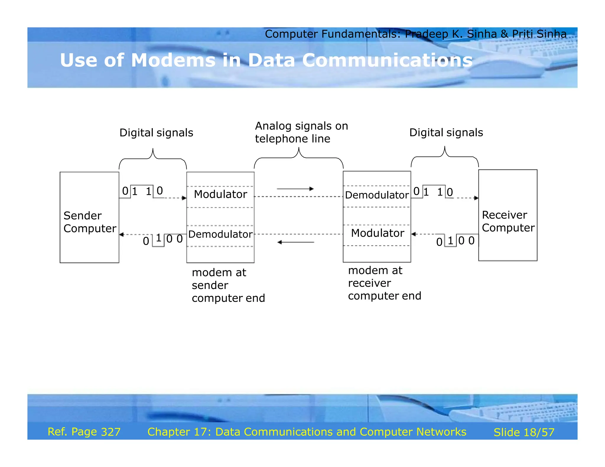data communication, types , impact on real life | PPT