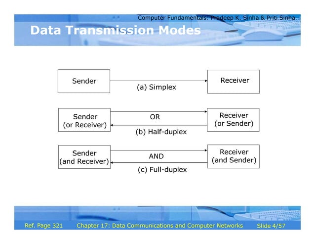 data communication, types , impact on real life | PPT